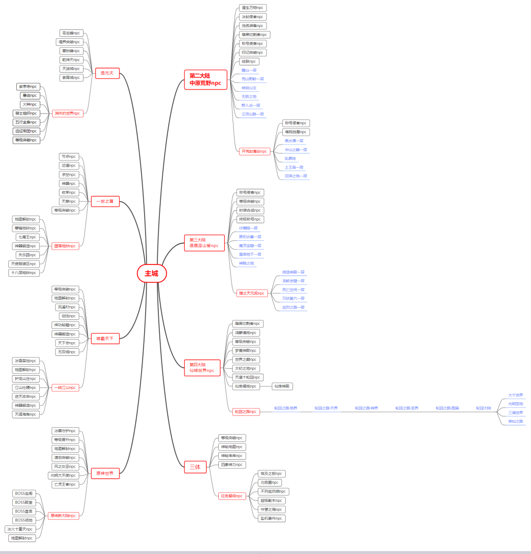 【火爆开服】武神崛起·专属版:包服模式,150送10飞剑,9大世界,秘境探宝、传送跳图!