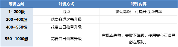 新服开区：【苍穹第二季】上线送海量充值红包，白票冠名，散人天堂，激情无极限！等更多特色玩法等你来解锁！