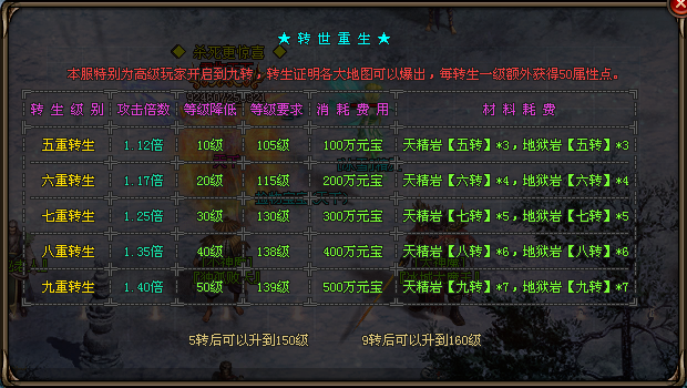 新站首区:今日重磅开启【老冰雪-高爆】苍穹新版